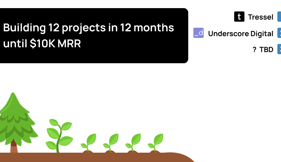 Building 12 side projects in 12 months